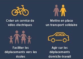 Le Pays de La Châtre en Berry agit sur la mobilité.